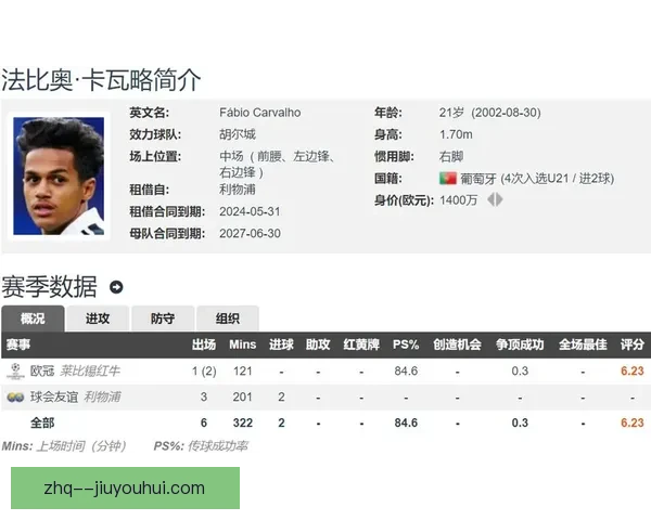卡瓦略正式加盟布伦特福德开启英超新征程